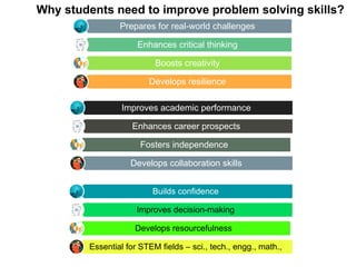 Problem Solvinng Introduction introduction to new problem solving.pptx