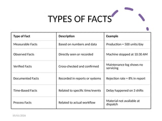 Comprehensive Guide to Root Cause Analysis and Problem Solving ...