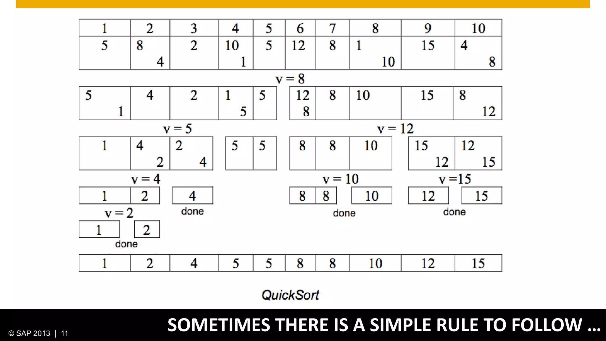 © 2013 SAP AG. All rights reserved. 11Public© SAP 2012 | 11© SAP 2013 | 11
SOMETIMES THERE IS A SIMPLE RULE TO FOLLOW …
 