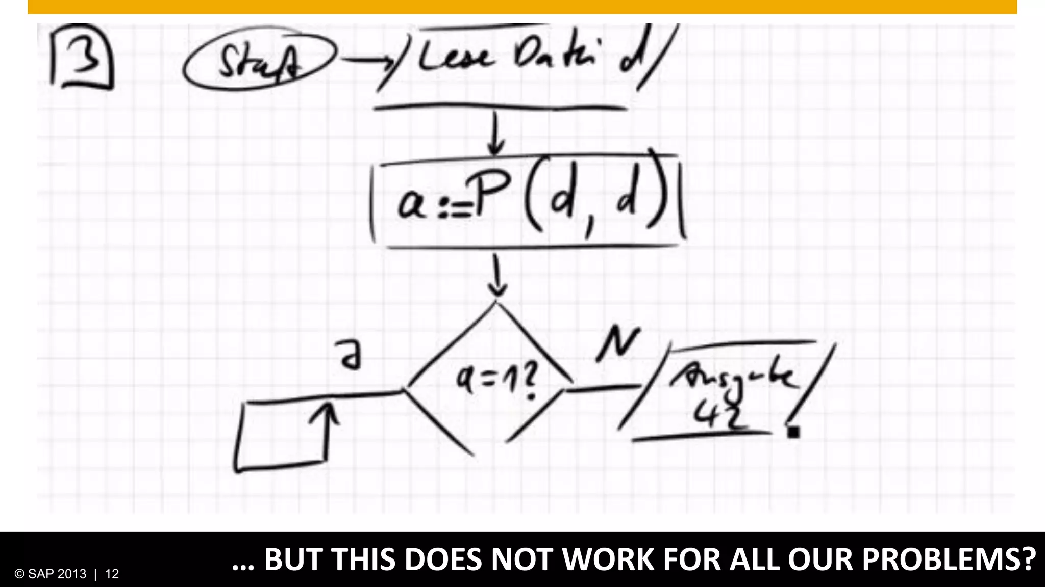 © 2013 SAP AG. All rights reserved. 12Public© SAP 2012 | 12© SAP 2013 | 12
… BUT THIS DOES NOT WORK FOR ALL OUR PROBLEMS?
 
