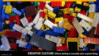© 2013 SAP AG. All rights reserved. 28Public© SAP 2012 | 28© SAP 2013 | 28
CREATIVE CULTURE Where failing is actually also...
