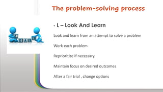 Mit Complex Problem Solving Problem Solving-MIT.pptx