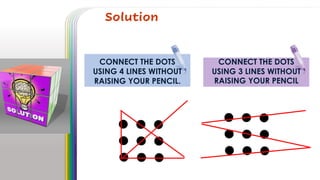 Mit Complex Problem Solving Problem Solving-MIT.pptx