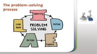 Mit Complex Problem Solving Problem Solving-MIT.pptx