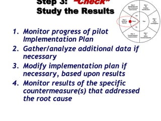 Step 3: “Check”
Study the Results
1. Monitor progress of pilot
Implementation Plan
2. Gather/analyze additional data if
necessary
3. Modify implementation plan if
necessary, based upon results
4. Monitor results of the specific
countermeasure(s) that addressed
the root cause
Step 1
(A)
Problem
Identification
Step 1
(B)
Cause
Investigation
Step 1
(C)
Select
Countermeasures
Step 2
Countermeasure
Implementation
Step 3
Study the
Results
Step 4
Standardize and
Plan Continuous
Improvement
Plan
Do
Check
Act
 