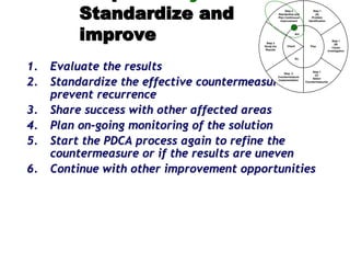 1. Evaluate the results
2. Standardize the effective countermeasure(s) to
prevent recurrence
3. Share success with other affected areas
4. Plan on-going monitoring of the solution
5. Start the PDCA process again to refine the
countermeasure or if the results are uneven
6. Continue with other improvement opportunities
Standardize and
improve
Step 1
(A)
Problem
Identification
Step 1
(B)
Cause
Investigation
Step 1
(C)
Select
Countermeasures
Step 2
Countermeasure
Implementation
Step 3
Study the
Results
Step 4
Standardize and
Plan Continuous
Improvement
Plan
Do
Check
Act
 