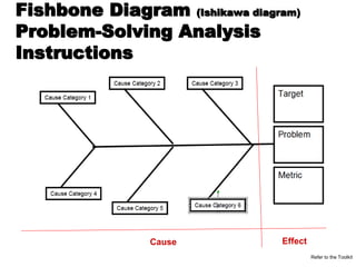 Fishbone Diagram (Ishikawa diagram)
Problem-Solving Analysis
Instructions
Cause Effect
Refer to the Toolkit
 