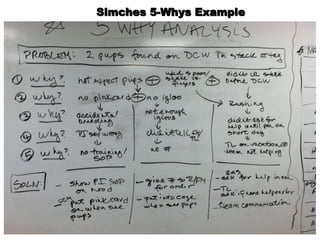 Simches 5-Whys Example
 