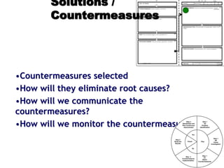 Solutions /
Countermeasures
•Countermeasures selected
•How will they eliminate root causes?
•How will we communicate the
countermeasures?
•How will we monitor the countermeasures?
Step 1
(A)
Problem
Identification
Step 1
(B)
Cause
Investigation
Step 1
(C)
Select
Countermeasures
Step 2
Countermeasure
Implementation
Step 3
Study the
Results
Step 4
Standardize and
Plan Continuous
Improvement
Plan
Do
Check
Act
 