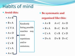 Habits of mindAt first the problem appears difficultNo known algorithms exist and students may not have an example of a similar problem.Students may not know how to approach the problem.  How would you intervene at this stage?What would you say? Would you give an example?Would you model an approach?Would you do anything at all?  