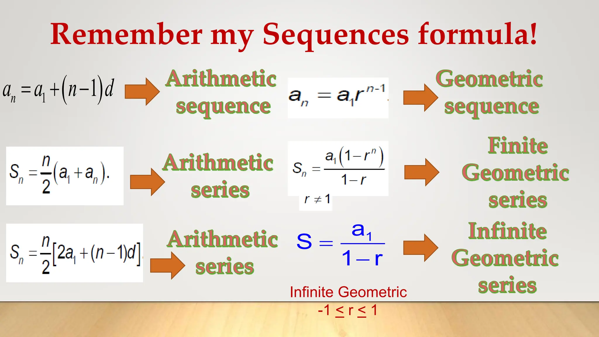 problem solving- sequence - for lesson.pptx