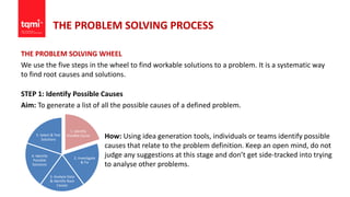THE PROBLEM SOLVING PROCESS
THE PROBLEM SOLVING WHEEL
We use the five steps in the wheel to find workable solutions to a problem. It is a systematic way
to find root causes and solutions.
STEP 1: Identify Possible Causes
Aim: To generate a list of all the possible causes of a defined problem.
1. Identify
Possible Cause
2. Investigate
& Fix
3. Analyse Data
& Identify Root
Causes
4. Identify
Possible
Solutions
5. Select & Test
Solutions
How: Using idea generation tools, individuals or teams identify possible
causes that relate to the problem definition. Keep an open mind, do not
judge any suggestions at this stage and don’t get side-tracked into trying
to analyse other problems.
 
