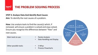 THE PROBLEM SOLVING PROCESS
STEP 3: Analyse Data And Identify Root Causes
Aim: To identify the root causes of a problem.
How: Use analysis tools to find the cause(s) which, if
removed, will ensure a problem is solved and stays solved.
Ensure you recognise the differences between “fixes” and
root causes.
1. Identify
Possible Cause
2.
Investigate
& Fix
3. Analyse Data
& Identify Root
Causes
4. Identify
Possible
Solutions
5. Select &
Test Solutions
Main tools to use: • Pareto Analysis
• Data Handling and Display
Other possible tools: • 5 Whys
• Process Flowcharts
 