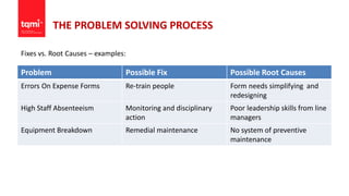 Fixes vs. Root Causes – examples:
THE PROBLEM SOLVING PROCESS
Problem Possible Fix Possible Root Causes
Errors On Expense Forms Re-train people Form needs simplifying and
redesigning
High Staff Absenteeism Monitoring and disciplinary
action
Poor leadership skills from line
managers
Equipment Breakdown Remedial maintenance No system of preventive
maintenance
 