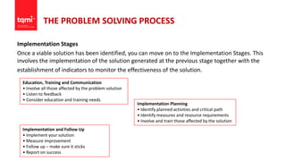 THE PROBLEM SOLVING PROCESS
Implementation Stages
Once a viable solution has been identified, you can move on to the Implementation Stages. This
involves the implementation of the solution generated at the previous stage together with the
establishment of indicators to monitor the effectiveness of the solution.
Education, Training and Communication
• Involve all those affected by the problem solution
• Listen to feedback
• Consider education and training needs
Implementation Planning
• Identify planned activities and critical path
• Identify measures and resource requirements
• Involve and train those affected by the solution
Implementation and Follow Up
• Implement your solution
• Measure improvement
• Follow up – make sure it sticks
• Report on success
 
