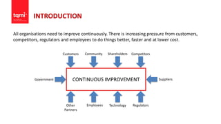 INTRODUCTION
All organisations need to improve continuously. There is increasing pressure from customers,
competitors, regulators and employees to do things better, faster and at lower cost.
CONTINUOUS IMPROVEMENT
Community Shareholders Competitors
SuppliersGovernment
Other
Partners
Employees Technology Regulators
Customers
 