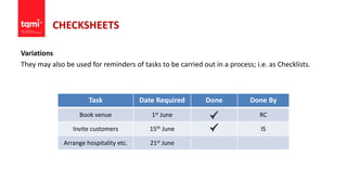CHECKSHEETS
Variations
They may also be used for reminders of tasks to be carried out in a process; i.e. as Checklists.
Task Date Required Done Done By
Book venue 1st June RC
Invite customers 15th June IS
Arrange hospitality etc. 21st June
 