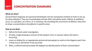 CONCENTRATION DIAGRAMS
What are they?
Concentration Diagrams are pictorial Checksheets and are among the simplest of tools to set up
for data collection. They are visual displays of how often and where faults, defects or problems
occur, on a product, on a form, or in a process. By recording the occurrence of defects, they tend
to show a concentration of problems in specific areas.
How to use them
1. Define the fault under investigation.
2. Provide a large drawing or picture of the product, form or process where the fault is
occurring.
3. Leave on display for an appropriate period and ask people to mark on the diagram each time
a fault occurs and where it has occurred.
4. After a sufficient period analyse the diagram to identify points of fault ‘concentration’.
 