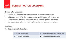 CONCENTRATION DIAGRAMS
Ground rules for success
• Ensure the categories are comprehensive and mutually exclusive
• Let people know what the purpose is and what the data will be used for
• Those involved in solving a problem should help design the Checksheet
• Repeat the data collection after implementing improvement solutions
Variations
The diagram could be based on:
• A map or site plan • A diagram of a product or machine
• A Process Flowchart • A form or data entry screen
 
