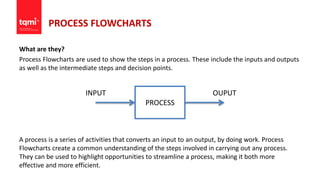 PROCESS FLOWCHARTS
What are they?
Process Flowcharts are used to show the steps in a process. These include the inputs and outputs
as well as the intermediate steps and decision points.
A process is a series of activities that converts an input to an output, by doing work. Process
Flowcharts create a common understanding of the steps involved in carrying out any process.
They can be used to highlight opportunities to streamline a process, making it both more
effective and more efficient.
PROCESS
INPUT OUPUT
 