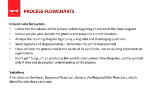 PROCESS FLOWCHARTS
Ground rules for success
• Define the boundaries of the process before beginning to construct the Flow Diagram
• Involve people who operate the process and know the current situation
• Analyse the resulting diagram rigorously, using data and challenging questions
• Work logically and dispassionately – remember the aim is improvement
• Focus on how the process meets the needs of its customers, not on existing constraints or
organisation
• Don’t get “hung up” on producing the world’s most perfect Flow Diagram; use the symbols
only if they add to peoples’ understanding of the process
Variations
A variation on the linear, Sequence Flowchart above is the Responsibility Flowchart, which
identifies who does each step.
 