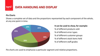 DATA HANDLING AND DISPLAY
Pie Charts
Shows a complete set of data and the proportions represented by each component of the whole,
at any one point in time.
Pie charts are used to emphasise a particular segment and relative proportions.
25%
20%
20%
25%
10% It can be used to show, for example:
% of different products sold
% of different error types
% of different customer groups
% of different stock items held
% of different staff grades
 
