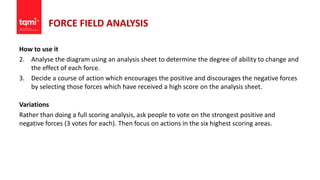 FORCE FIELD ANALYSIS
How to use it
2. Analyse the diagram using an analysis sheet to determine the degree of ability to change and
the effect of each force.
3. Decide a course of action which encourages the positive and discourages the negative forces
by selecting those forces which have received a high score on the analysis sheet.
Variations
Rather than doing a full scoring analysis, ask people to vote on the strongest positive and
negative forces (3 votes for each). Then focus on actions in the six highest scoring areas.
 