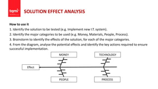 SOLUTION EFFECT ANALYSIS
How to use it
1. Identify the solution to be tested (e.g. Implement new I.T. system).
2. Identify the major categories to be used (e.g. Money, Materials, People, Process).
3. Brainstorm to identify the effects of the solution, for each of the major categories.
4. From the diagram, analyse the potential effects and identify the key actions required to ensure
successful implementation.
Effect
MONEY TECHNOLOGY
PEOPLE PROCESS
 