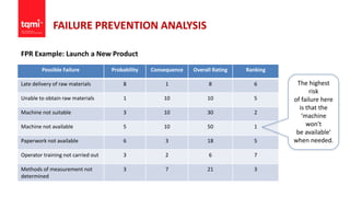 FAILURE PREVENTION ANALYSIS
FPR Example: Launch a New Product
Possible Failure Probability Consequence Overall Rating Ranking
Late delivery of raw materials 8 1 8 6
Unable to obtain raw materials 1 10 10 5
Machine not suitable 3 10 30 2
Machine not available 5 10 50 1
Paperwork not available 6 3 18 5
Operator training not carried out 3 2 6 7
Methods of measurement not
determined
3 7 21 3
The highest
risk
of failure here
is that the
‘machine
won't
be available'
when needed.
 