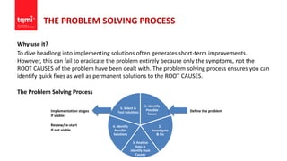 THE PROBLEM SOLVING PROCESS
Why use it?
To dive headlong into implementing solutions often generates short-term improvements.
However, this can fail to eradicate the problem entirely because only the symptoms, not the
ROOT CAUSES of the problem have been dealt with. The problem solving process ensures you can
identify quick fixes as well as permanent solutions to the ROOT CAUSES.
The Problem Solving Process
1. Identify
Possible
Cause
2.
Investigate
& Fix
3. Analyse
Data &
Identify Root
Causes
4. Identify
Possible
Solutions
5. Select &
Test Solutions Define the problemImplementation stages
If viable:
Review/re-start
If not viable
 