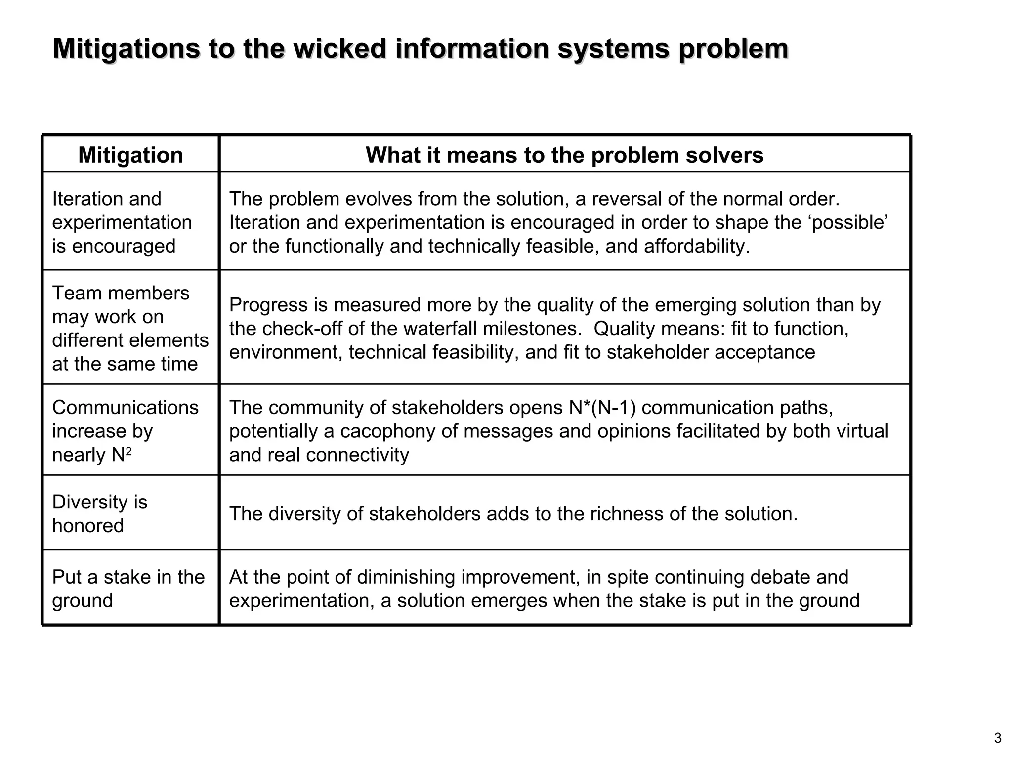 Mitigations to the wicked information systems problem Put a stake in the ground Diversity is honored Communications increase by nearly N 2 Team members may work on different elements at the same time Iteration and experimentation is encouraged Mitigation At the point of diminishing improvement, in spite continuing debate and experimentation, a solution emerges when the stake is put in the ground  The diversity of stakeholders adds to the richness of the solution.  The community of stakeholders opens N*(N-1) communication paths, potentially a cacophony of messages and opinions facilitated by both virtual and real connectivity  Progress is measured more by the quality of the emerging solution than by the check-off of the waterfall milestones.  Quality means: fit to function, environment, technical feasibility, and fit to stakeholder acceptance The problem evolves from the solution, a reversal of the normal order.  Iteration and experimentation is encouraged in order to shape the ‘possible’ or the functionally and technically feasible, and affordability. What it means to the problem solvers 
