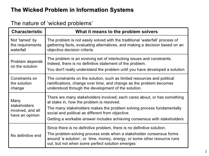 Wicked Problem Examples Nutrition Solving The Wickedest Problem – The enduring challenge of wicked ...