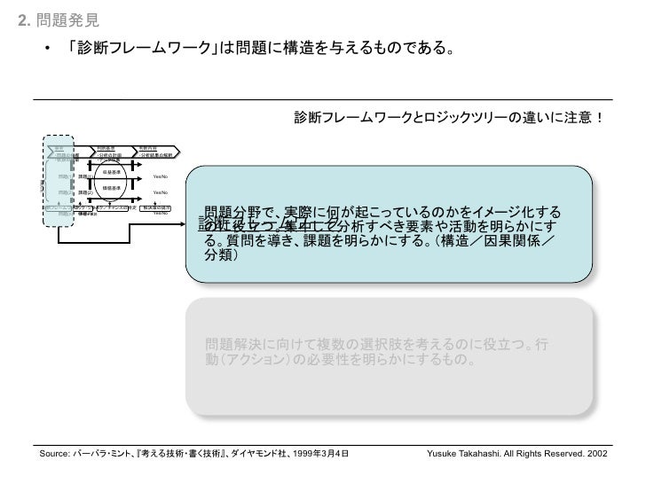 Problem Solving Skills Knowledge Problem Solving Skills Knowledge