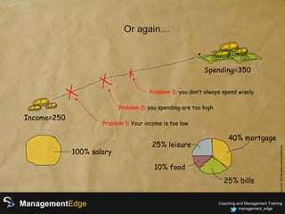Spending Problem Help Problem solving 101 | PPT