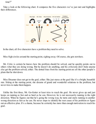 time?”
Take a look at the following chart. It compares the five characters we’ve just met and highlights
their differences.
In the chart, all five characters have a problem they need to solve.
Miss Sigh circles around the starting point, sighing away. Of course, she gets nowhere.
Mr. Critic is certain he knows how the problem should be solved, and he quickly points out to
others what they are doing wrong. But he doesn’t do anything, and his criticisms don’t help anyone
else get the problem solved, either. The dotted lines from his starting point are all the other people’s
plans that he shot down.
Miss Dreamer does not get to the goal, either. She just stares at the goal like it’s a bright, beautiful
star. Sitting at the starting point, she dreams of grand and wonderful solutions to the problem, but
never tries to make them happen.
Unlike the first three, Mr. Go-Getter at least tries to reach the goal. He never gives up and just
keeps on running as fast and as hard as he can. However, he is not necessarily running in the right
direction. When he figures out that he’s going the wrong way, he turns and starts running in another
wrong direction as fast as he can. He never stops to identify the root cause of his problem or figure
out an effective plan. It’s a shame, because he certainly has more than enough motivation to reach his
goal.
 