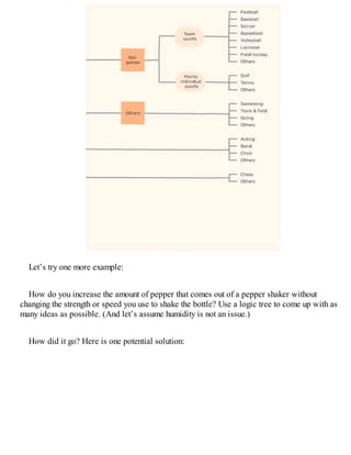 Let’s try one more example:
How do you increase the amount of pepper that comes out of a pepper shaker without
changing the strength or speed you use to shake the bottle? Use a logic tree to come up with as
many ideas as possible. (And let’s assume humidity is not an issue.)
How did it go? Here is one potential solution:
 