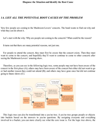 Diagnose the Situation and Identify the Root Cause
1A. LIST ALL THE POTENTIAL ROOT CAUSES OF THE PROBLEM
Very few people are coming to the Mushroom Lovers’ concerts. The band wants to find out why and
what they can do about it.
Let’s start with the why: Why are people not coming to the concerts? What could be the reason?
It turns out that there are many potential reasons, not just one.
For people to attend the concert, they must first be aware that the concert exists. Then they must
want to come to the concert, and hopefully they’ll want to continue to come to other concerts after
seeing the Mushroom Lovers’ amazing show.
Therefore, as you can see in the following logic tree, some people may not have been aware of the
concert in the first place (A); others may have been aware of the concert but either did not want to go
or had another reason they could not attend (B); and others may have gone once but did not continue
going to future shows (C).
This logic tree can also be transformed into a yes/no tree. A yes/no tree groups people or objects
into buckets based on the answers to yes/no questions. By assigning everyone and everything
involved to a bucket, you can more clearly see what the core issue is. For the logic tree above, the
 