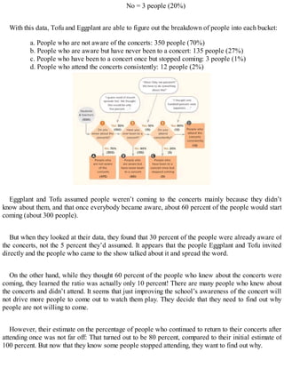 No = 3 people (20%)
With this data, Tofu and Eggplant are able to figure out the breakdown of people into each bucket:
a. People who are not aware of the concerts: 350 people (70%)
b. People who are aware but have never been to a concert: 135 people (27%)
c. People who have been to a concert once but stopped coming: 3 people (1%)
d. People who attend the concerts consistently: 12 people (2%)
Eggplant and Tofu assumed people weren’t coming to the concerts mainly because they didn’t
know about them, and that once everybody became aware, about 60 percent of the people would start
coming (about 300 people).
But when they looked at their data, they found that 30 percent of the people were already aware of
the concerts, not the 5 percent they’d assumed. It appears that the people Eggplant and Tofu invited
directly and the people who came to the show talked about it and spread the word.
On the other hand, while they thought 60 percent of the people who knew about the concerts were
coming, they learned the ratio was actually only 10 percent! There are many people who knew about
the concerts and didn’t attend. It seems that just improving the school’s awareness of the concert will
not drive more people to come out to watch them play. They decide that they need to find out why
people are not willing to come.
However, their estimate on the percentage of people who continued to return to their concerts after
attending once was not far off: That turned out to be 80 percent, compared to their initial estimate of
100 percent. But now that they know some people stopped attending, they want to find out why.
 