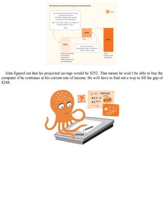John figured out that his projected savings would be $252. That means he won’t be able to buy the
computer if he continues at his current rate of income. He will have to find out a way to fill the gap of
$248.
 