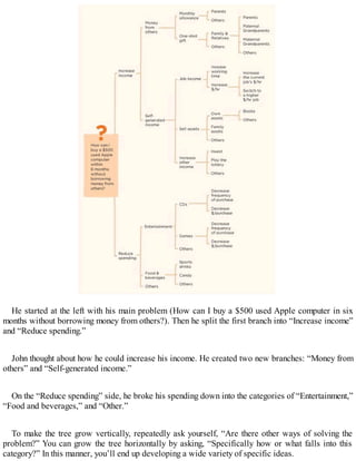 He started at the left with his main problem (How can I buy a $500 used Apple computer in six
months without borrowing money from others?). Then he split the first branch into “Increase income”
and “Reduce spending.”
John thought about how he could increase his income. He created two new branches: “Money from
others” and “Self-generated income.”
On the “Reduce spending” side, he broke his spending down into the categories of “Entertainment,”
“Food and beverages,” and “Other.”
To make the tree grow vertically, repeatedly ask yourself, “Are there other ways of solving the
problem?” You can grow the tree horizontally by asking, “Specifically how or what falls into this
category?” In this manner, you’ll end up developing a wide variety of specific ideas.
 