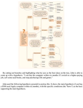 By cutting out branches and highlighting what he sees as the best ideas on the tree, John is able to
come up with a hypothesis: “I can buy the computer within six months if I switch to a higher-paying
job, sell some used books, and stop purchasing CDs and games.”
John used the following hypothesis pyramid to portray this. It shows the main hypothesis (I can buy
a $500 used Apple computer within six months), with the specific conditions (the “hows”) as the base
supporting the main hypothesis.
 