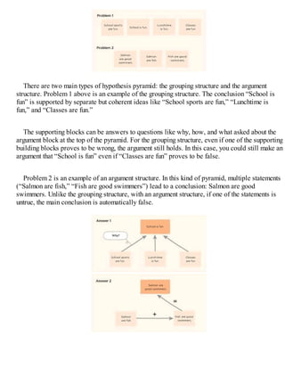 There are two main types of hypothesis pyramid: the grouping structure and the argument
structure. Problem 1 above is an example of the grouping structure. The conclusion “School is
fun” is supported by separate but coherent ideas like “School sports are fun,” “Lunchtime is
fun,” and “Classes are fun.”
The supporting blocks can be answers to questions like why, how, and what asked about the
argument block at the top of the pyramid. For the grouping structure, even if one of the supporting
building blocks proves to be wrong, the argument still holds. In this case, you could still make an
argument that “School is fun” even if “Classes are fun” proves to be false.
Problem 2 is an example of an argument structure. In this kind of pyramid, multiple statements
(“Salmon are fish,” “Fish are good swimmers”) lead to a conclusion: Salmon are good
swimmers. Unlike the grouping structure, with an argument structure, if one of the statements is
untrue, the main conclusion is automatically false.
 
