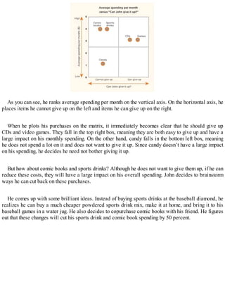 As you can see, he ranks average spending per month on the vertical axis. On the horizontal axis, he
places items he cannot give up on the left and items he can give up on the right.
When he plots his purchases on the matrix, it immediately becomes clear that he should give up
CDs and video games. They fall in the top right box, meaning they are both easy to give up and have a
large impact on his monthly spending. On the other hand, candy falls in the bottom left box, meaning
he does not spend a lot on it and does not want to give it up. Since candy doesn’t have a large impact
on his spending, he decides he need not bother giving it up.
But how about comic books and sports drinks? Although he does not want to give them up, if he can
reduce these costs, they will have a large impact on his overall spending. John decides to brainstorm
ways he can cut back on these purchases.
He comes up with some brilliant ideas. Instead of buying sports drinks at the baseball diamond, he
realizes he can buy a much cheaper powdered sports drink mix, make it at home, and bring it to his
baseball games in a water jug. He also decides to copurchase comic books with his friend. He figures
out that these changes will cut his sports drink and comic book spending by 50 percent.
 
