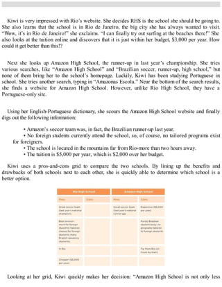 Kiwi is very impressed with Rio’s website. She decides RHS is the school she should be going to.
She also learns that the school is in Rio de Janeiro, the big city she has always wanted to visit.
“Wow, it’s in Rio de Janeiro!” she exclaims. “I can finally try out surfing at the beaches there!” She
also looks at the tuition online and discovers that it is just within her budget, $3,000 per year. How
could it get better than this!?
Next she looks up Amazon High School, the runner-up in last year’s championship. She tries
various searches, like “Amazon High School” and “Brazilian soccer, runner-up, high school,” but
none of them bring her to the school’s homepage. Luckily, Kiwi has been studying Portuguese in
school. She tries another search, typing in “Amazonas Escola.” Near the bottom of the search results,
she finds a website for Amazon High School. However, unlike Rio High School, they have a
Portuguese-only site.
Using her English-Portuguese dictionary, she scours the Amazon High School website and finally
digs out the following information:
• Amazon’s soccer team was, in fact, the Brazilian runner-up last year.
• No foreign students currently attend the school, so, of course, no tailored programs exist
for foreigners.
• The school is located in the mountains far from Rio-more than two hours away.
• The tuition is $5,000 per year, which is $2,000 over her budget.
Kiwi uses a pros-and-cons grid to compare the two schools. By lining up the benefits and
drawbacks of both schools next to each other, she is quickly able to determine which school is a
better option.
Looking at her grid, Kiwi quickly makes her decision: “Amazon High School is not only less
 