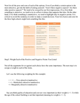Next list all the pros and cons of each of the options. Even if you think a certain option is the
most attractive, get into the habit of asking yourself, “Aren’t there negative aspects? Are there
other positive aspects?” We tend to be swayed by our first impressions. If we first think
something is attractive, we tend to try to collect evidence that supports that idea. On the other
hand, if we think something is unattractive, we tend to highlight only its negative points. It is
critical to avoid this tendency in order to make a sound decision. Your list of pros and cons for
the three high schools might look something like this:
Step3: Weight Each of the Positive and Negative Points You Listed
Not all the arguments for or against each choice have the same importance. The next step is to
assign a weight to each of the items.
Let’s use the following weighting for this example:
+ + +/- - -Very attractive/unattractive
+ +/- -Moderately attractive/unattractive
+/- Marginally attractive/unattractive
Say you think quality of education and cost are very important (so their weight is +/- 3) while
the age of the school building is not that important (meaning its weight is +/- 1).
 