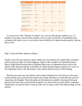 As you can see in the “Distance to school” row, you can add specific numbers (e.g., 25
minutes). If you have specific data, include it to be as clear as possible. If something can be
evaluated with either a yes or a no (such as the availability of a study abroad program), indicate
that as well.
Step 5: Select the Most Attractive Option
Finally, select the most attractive option. Make sure you consider the weight of the evaluation
criteria when you make your final judgment. Again, in this example you’d probably choose
Beaver High School because Beaver High has high scores on important criteria such as the
quality of the education and the availability of a study abroad program, despite low scores on
less important criteria, like the distance to the school and the newness of the building.
Both the pros-and-cons tool and the criteria-and-evaluation tool will lead you to the same
result and help you to select the best option out of many. But these are more than just tools for
organizing your thoughts. They help point out information you might be missing and bring up
questions you may need to ask yourself along the way about what you really think is important.
Furthermore, you may be able to come up with ways to reduce some of the shortcomings of your
options.
 