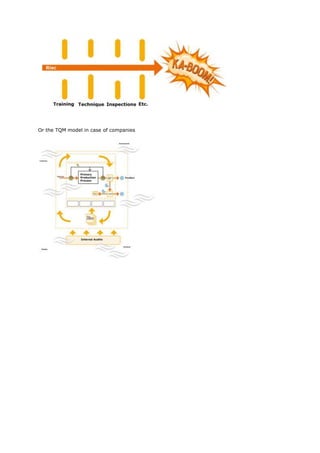 Or the TQM model in case of companies
 