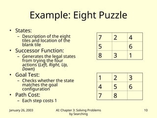 Problem Solving Agent Environments uses.ppt