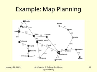 Problem Solving Agent Environments uses.ppt