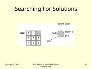 Problem Solving Agent Environments uses.ppt